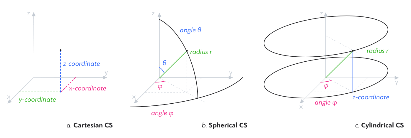 3D扫描技术工作原理